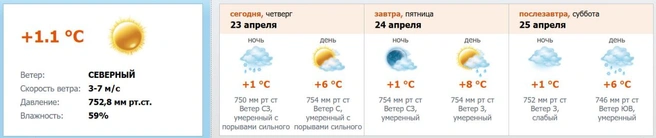 Источник: скриншот с meteo.nw.ru
