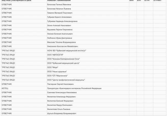 Полный список ответчиков по иску прокуратуры | Источник: krasnodar-oktybrsky--krd.sudrf.ru