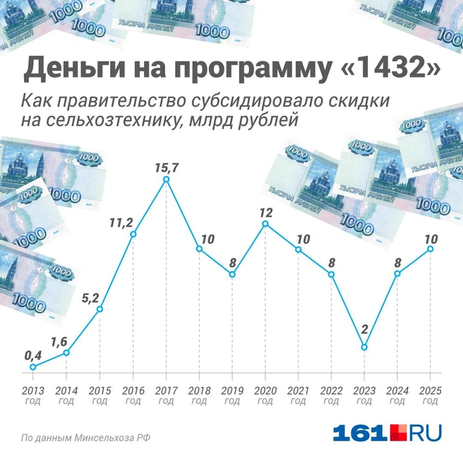 Когда не было этой программы, шла деградация отрасли и постепенное сокращение производства, говорит Константин Бабкин | Источник: Полина Авдошина / 161.RU