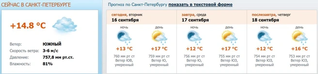Источник: meteo.nw.ru