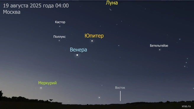 Источник: xras.ru