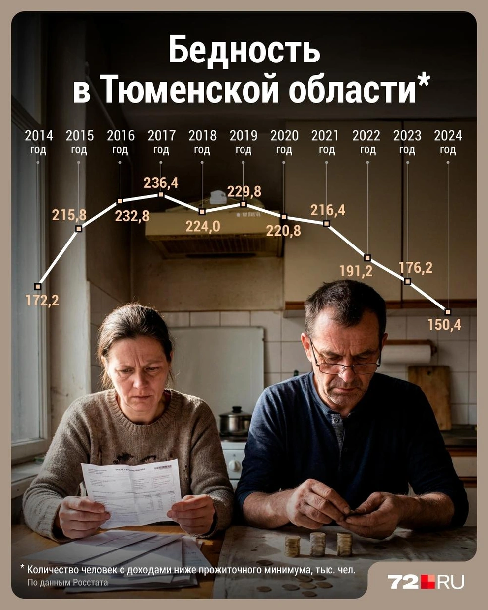 Источник: Дмитрий Гладышев / 72.RU