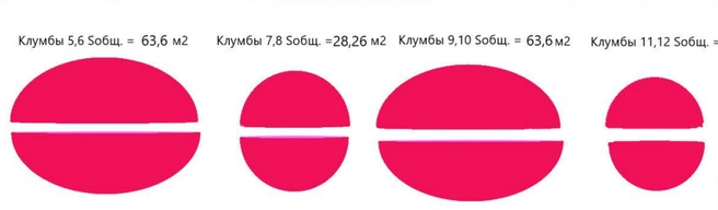 На экскизе клумбы розовые | Источник: zakupki.gov.ru