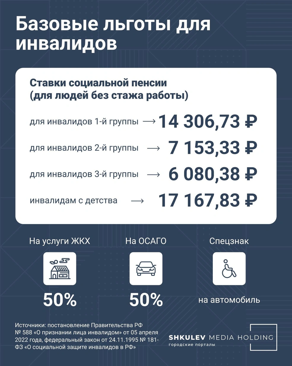 пенсия по инвалидности при выходе на работу (100) фото