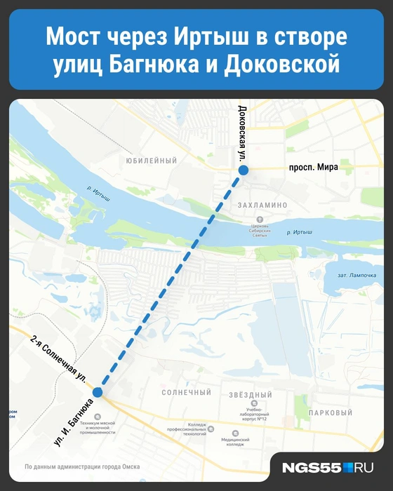 Примерно так могут соединить две улицы с мостом через Иртыш | Источник: Юрий Скулыбердин / Городские медиа
