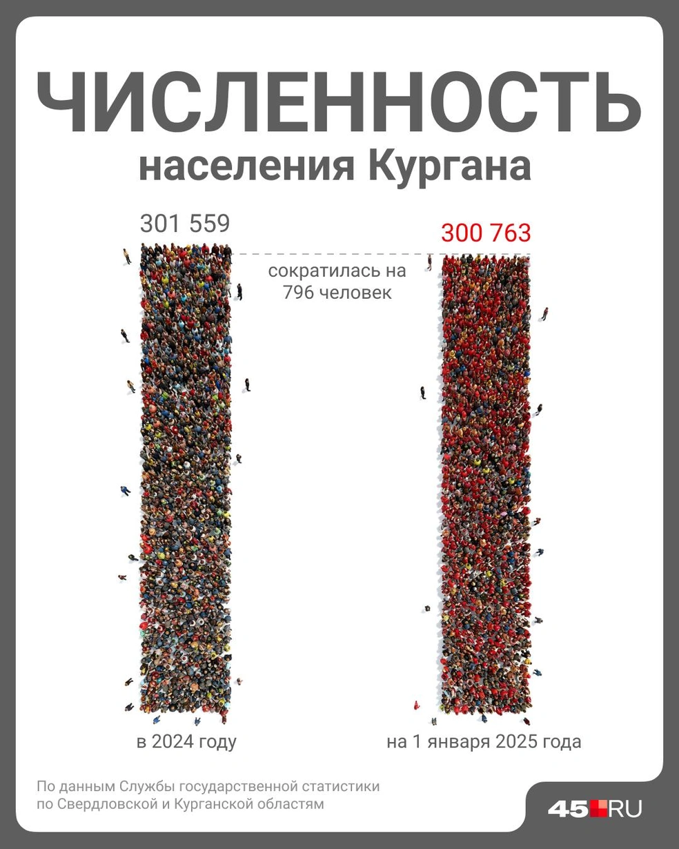 Кадждый год численность снижается | Источник: Полина Авдошина