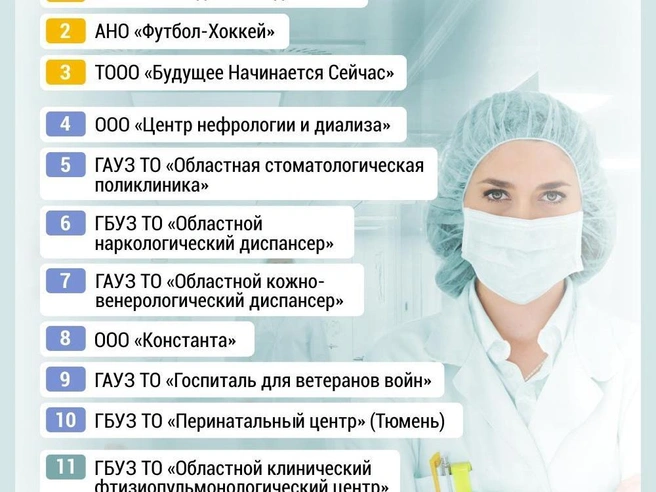 Источник: Департамент здравоохранения Тюменской области