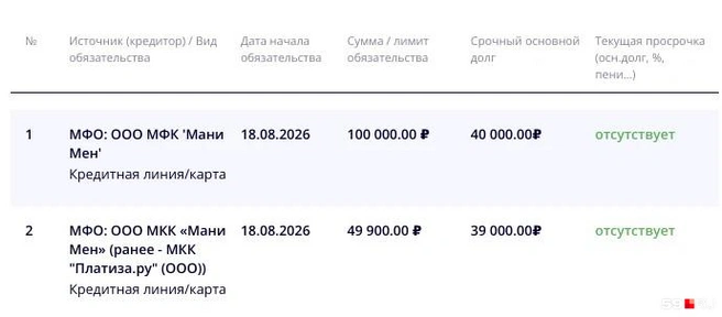 Последний раз Валентина запрашивала кредитную историю 23 сентября&nbsp;— на тот момент просрочки по займам не было | Источник: предоставлено Валентиной