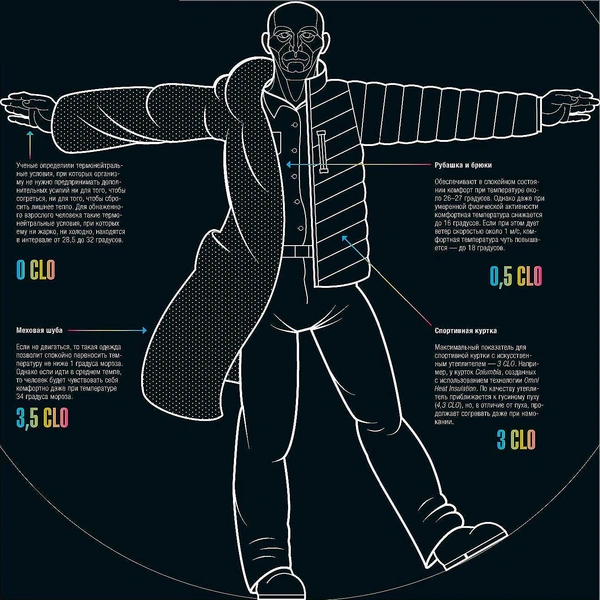 Тепловой заслон: как работает одежда разной «мощности»