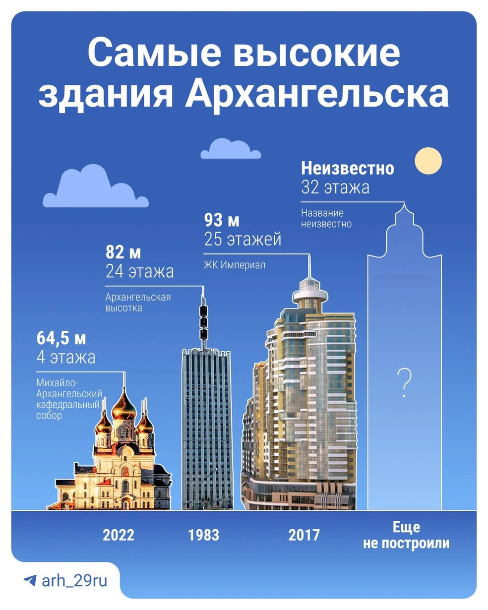Источник: Анастасия Суматохина
