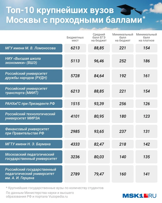 Источник: Евгения Бикунова / Городское порталы