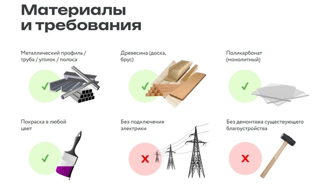 Победителя выберут эксперты и жители микрорайона | Источник: «Страна Девелопмент»