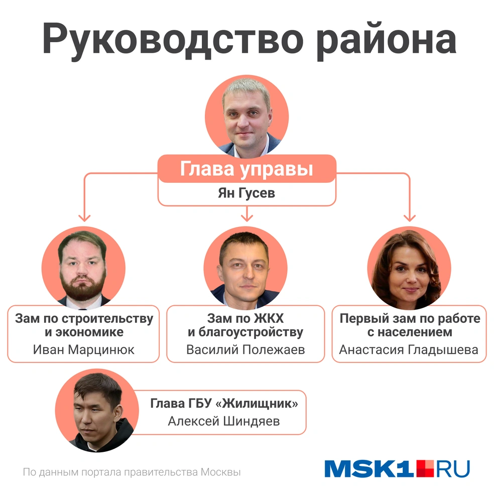 Источник: Мария Романова / Городские медиа