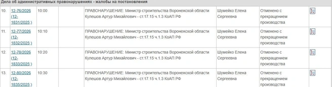 10 минут&nbsp;— и ты ни в чем не виноват | Источник: Центральный районный суд Воронежа / centralny--vrn.sudrf.ru