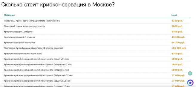 Хранение яйцеклеток в «GMS ЭКО» в Москве на год стоит около 17 тысяч рублей | Источник: GMS ЭКО