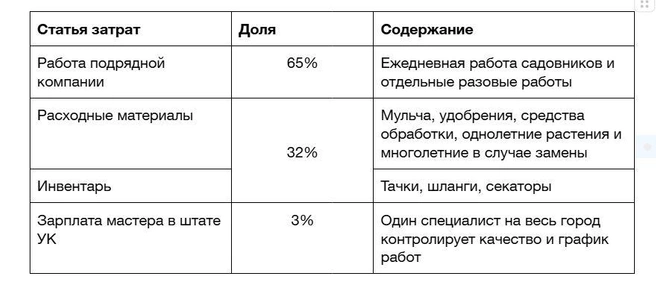 Источник: Брусника