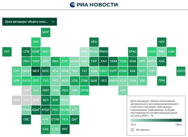 В целом по стране на конец 2024 года 54,8% дорог отвечали нормативным требованиям | Источник: www.city-n.ru