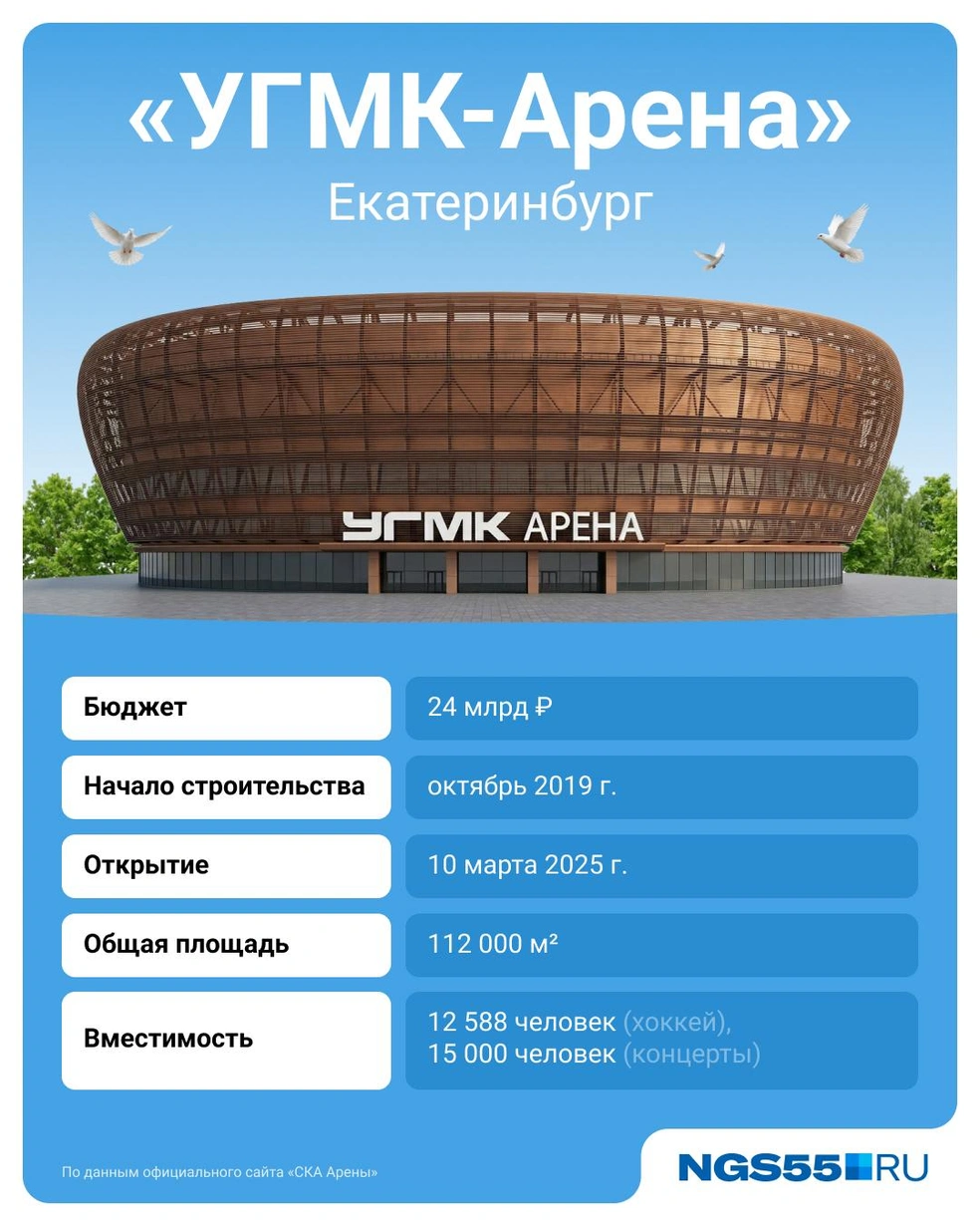 Источник: Евгений Бикунова / Городские медиа