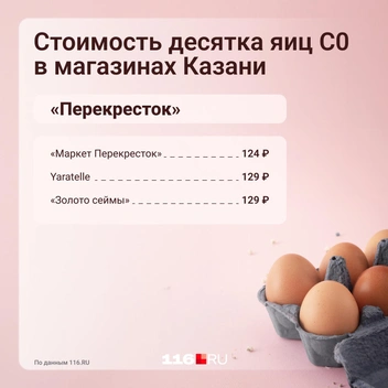 Цены в 2025 году | Источник: Серафима Пантыкина / Городские медиа