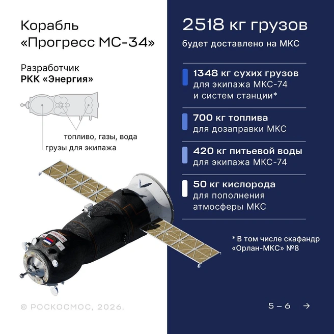 Источник: Роскосмос