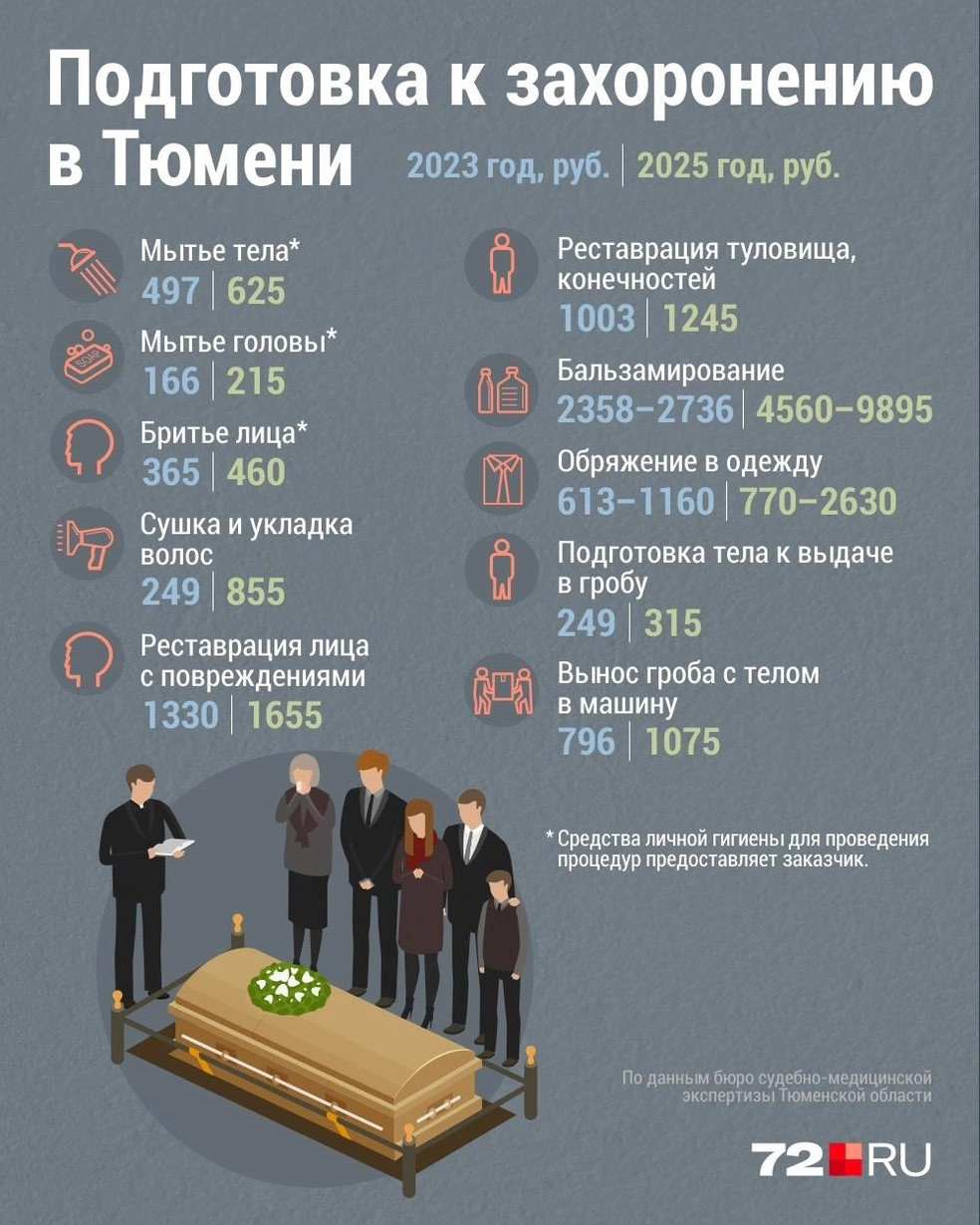 Источник: Дмитрий Гладышев / 72.RU