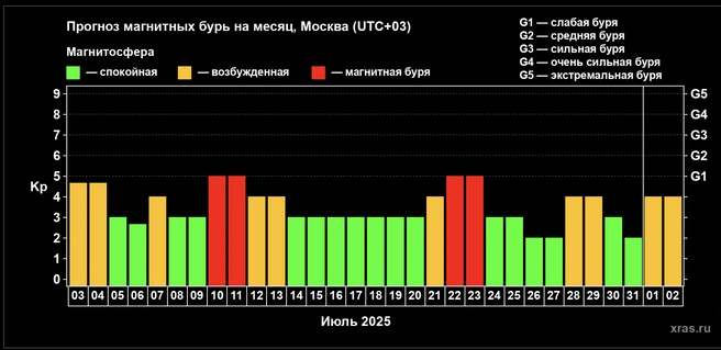 Источник: xras.ru