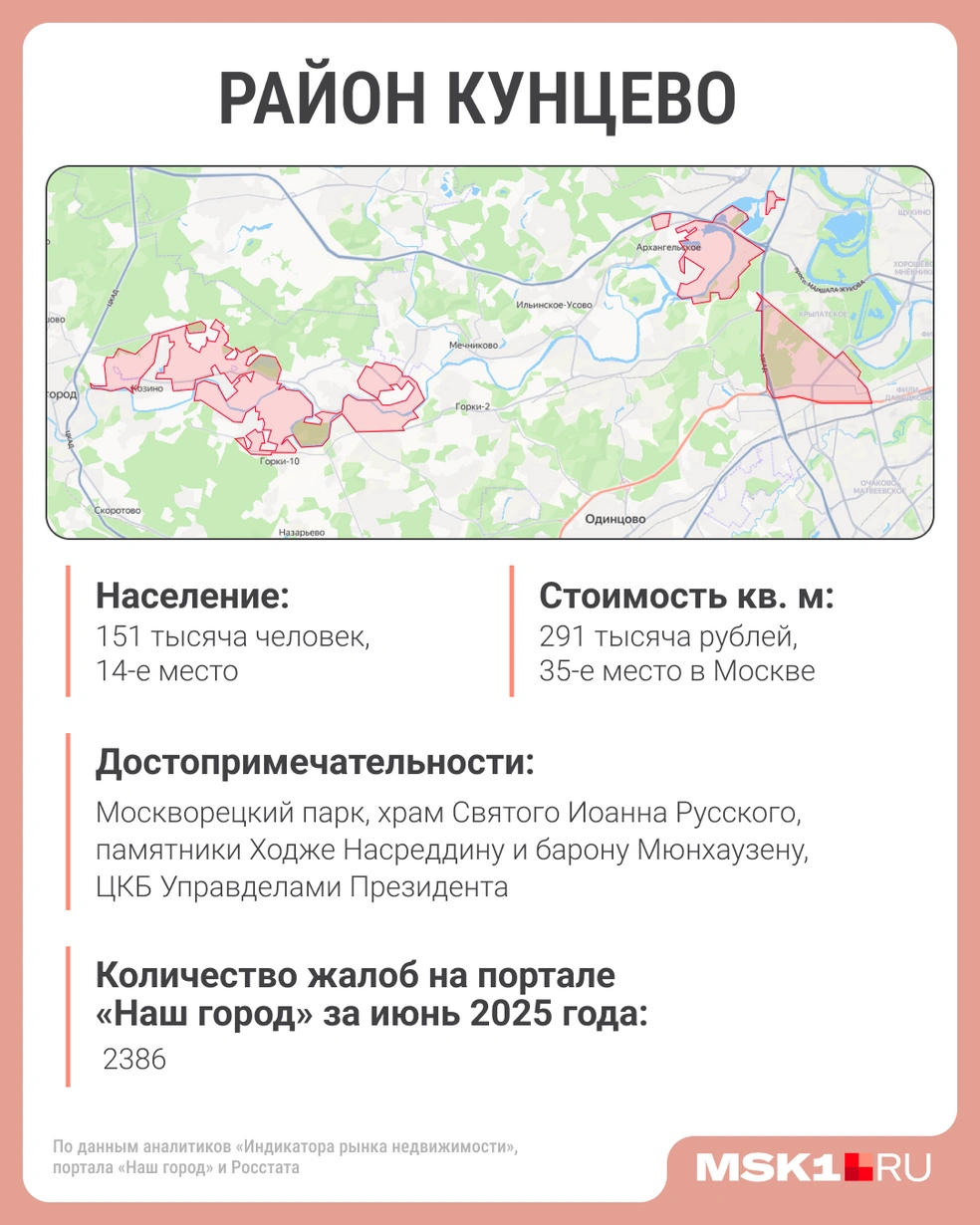 Источник: Мария Романова, Екатерина Рябчук / Городские медиа