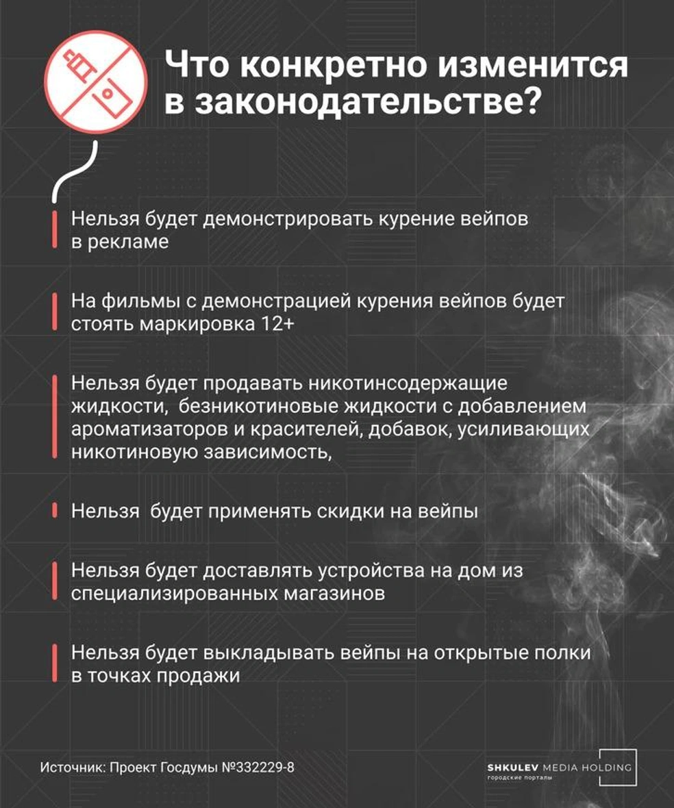 Продажа вейпов госдума. Запрет курения электронных сигарет. Закон о электронных сигаретах. Электронные сигареты запрещены. Запрет курения вейпов.
