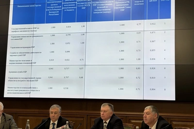 По итогам года ГКТиЖН КБР занял 1 место в рейтинге