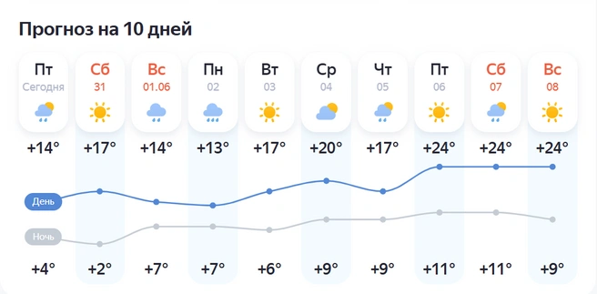 Источник: Yandex.ru