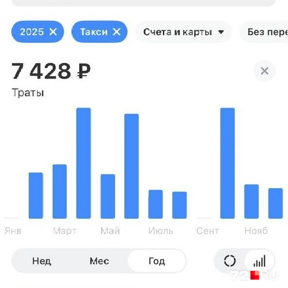 Источник: читатель 72.RU