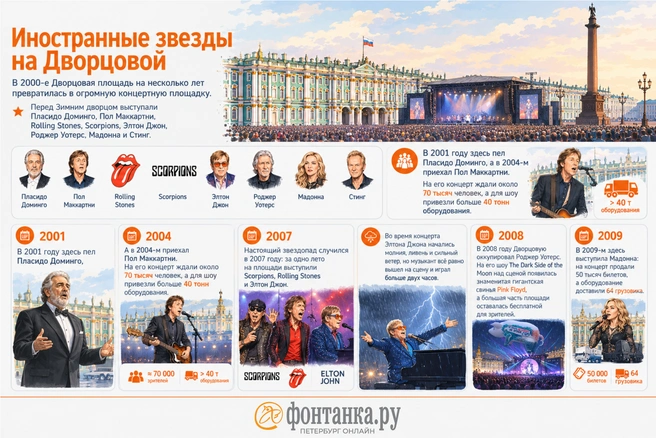 На Дворцовой площади в разные годы выступали: Пласидо Доминго, Пол Маккартни, Джо Кокер, Scorpions, Робин Гибб, The Rolling Stones, Элтон Джон, Роджер Уотерс, Duran Duran, Anastacia, Мадонна, Faithless и Стинг. | Источник: Кирилл Григошин / «Фонтанка.ру»