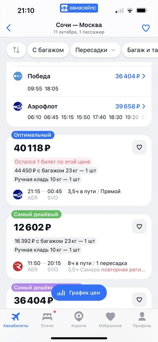 Цены сильно выросли  | Источник: Авиасейлс 