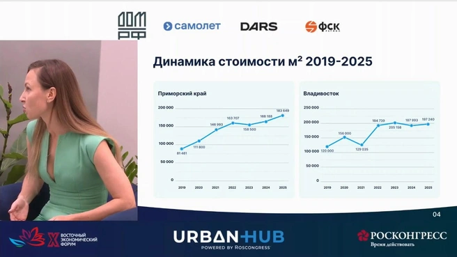 Источник: roscongress.org