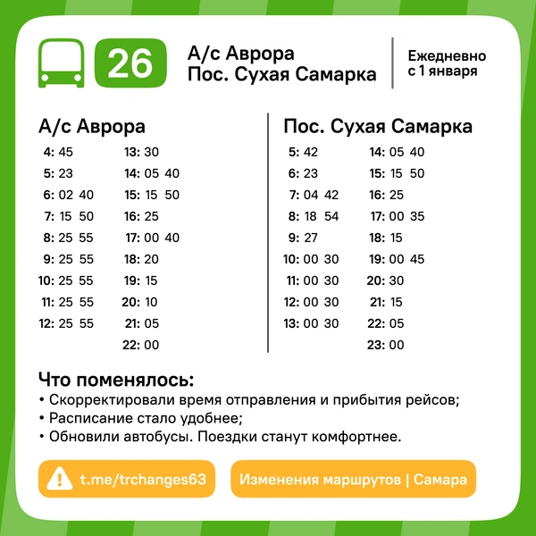 Источник: Департамент транспорта Самары