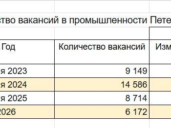 Доля офисных соискателей в Петербурге увеличивается, несмотря на нехватку работников рабочих профессий. | Источник: «Фонтанка.ру»