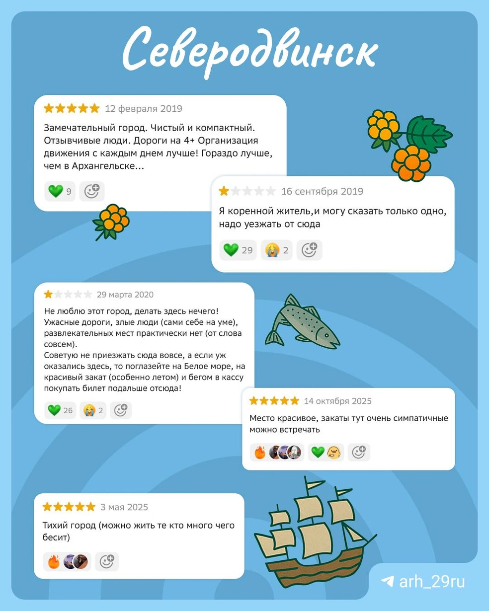 Источник: 29.RU