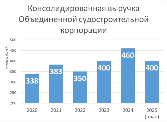 Источник: «Фонтанка.ру»
