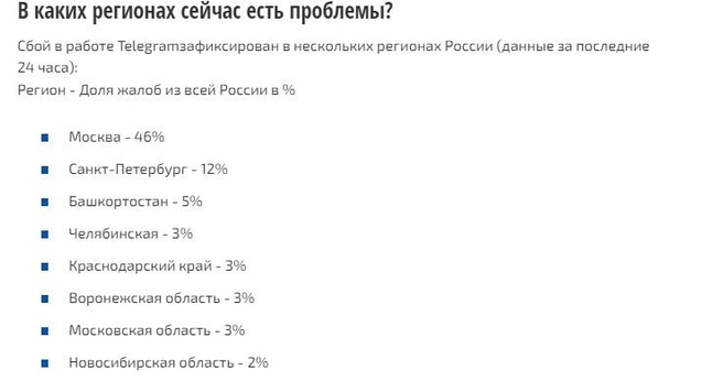 О неполадках сообщили в том числе пользователи из Новосибирской области. Публикуем часть списка регионов, в которых заявили о сбое   | Источник: сбой.рф