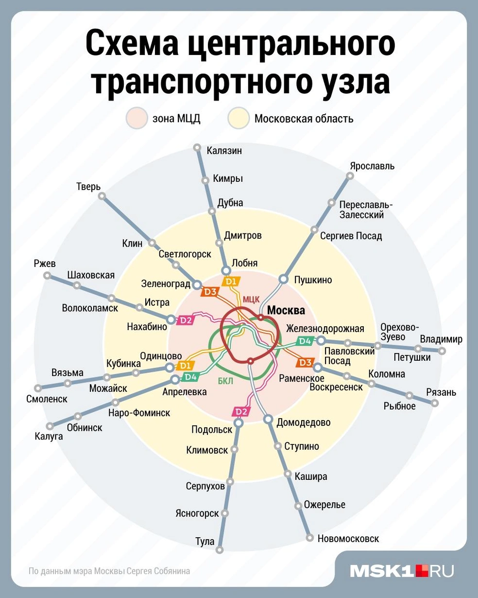 Чиновники и железнодорожники несколько раз публиковали схемы развития ЦТУ, но каждый раз разные | Источник: Дмитрий Гладышев / Городские медиа