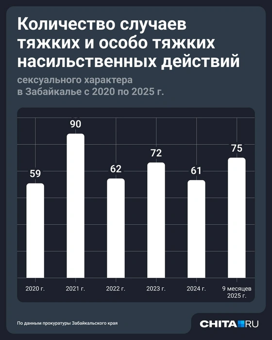 Источник: Юрий Скулыбердин / Городские медиа