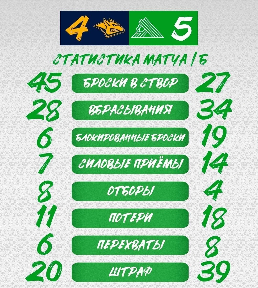 Статистика игры | Источник: hcsalavat / Vk.ru