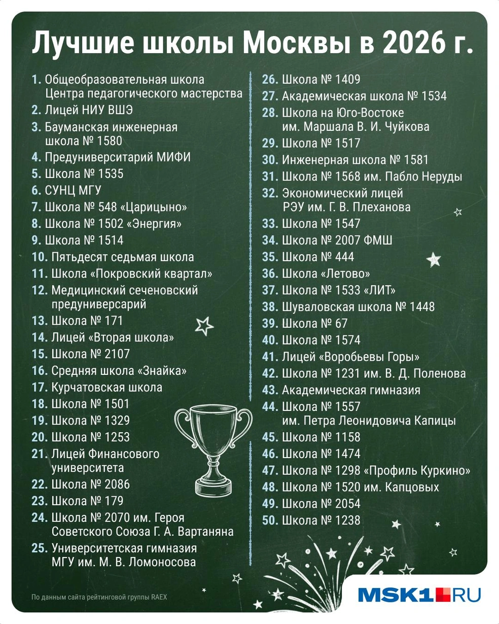 Эти 50 столичных школ&nbsp;— лидеры в 2026 году | Источник: Евгения Бикунова / Городские медиа