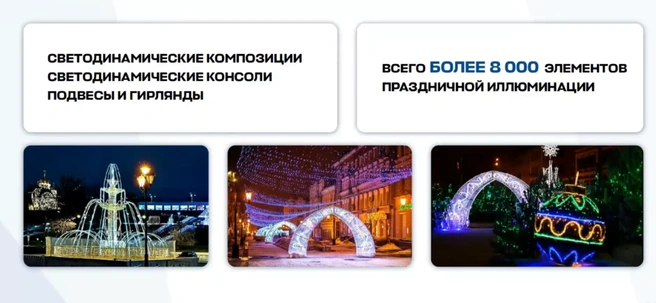 Такие данные об украшении городских улиц привел Иван Носков на оперативном совещании | Источник: Самарская область / Vk.com