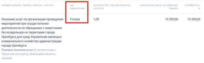 Теперь считают в головах | Источник: «Госзакупки»