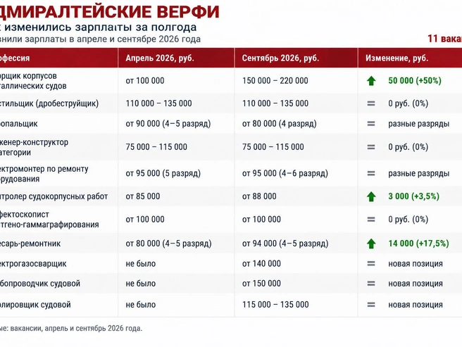 Источник: «Фонтанка.ру» 