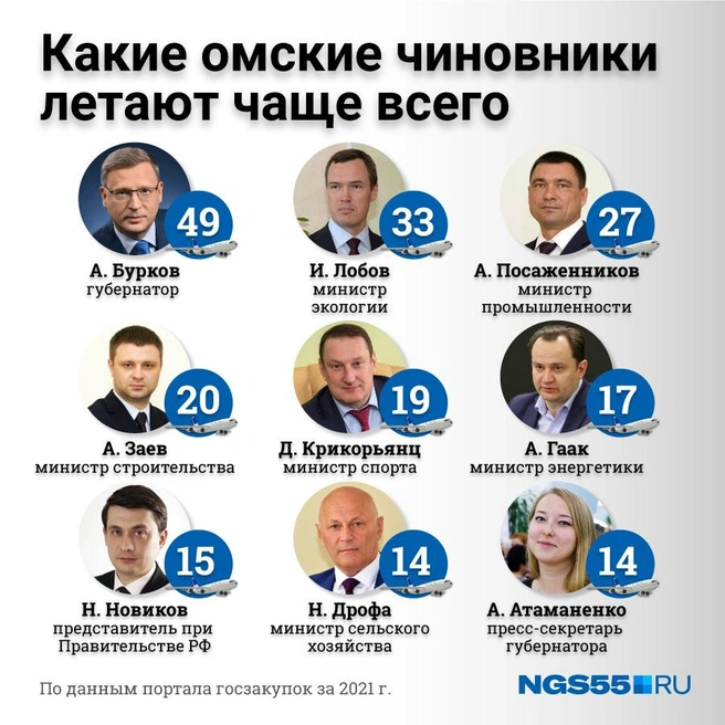Губернаторов назначают или выбирают в россии