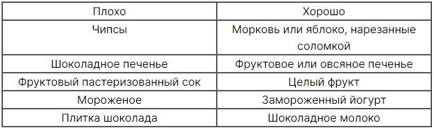 Диеты, перекусы и еще 5 привычек, из-за которых вы легко набираете вес