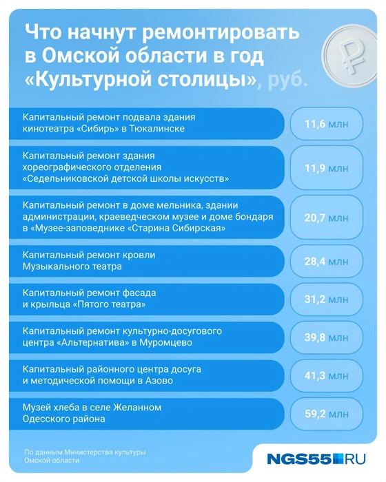 Источник: Евгения Бикунова / Городские медиа