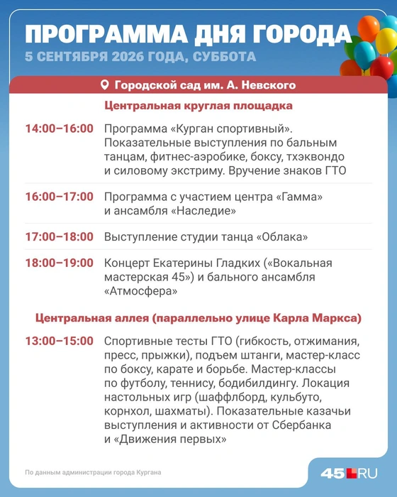 Источник: Юрий Скулыбердин / Городские порталы